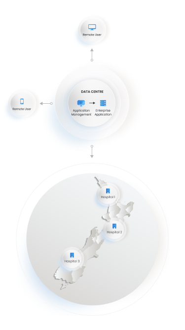Rauland's enterprise deployment diagram