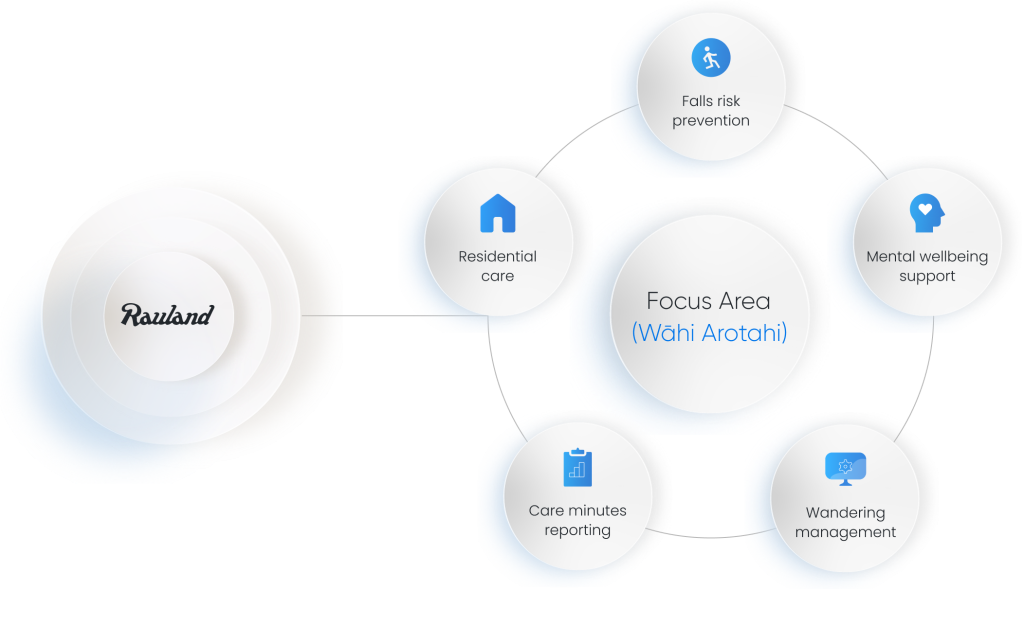 Aged care focus area