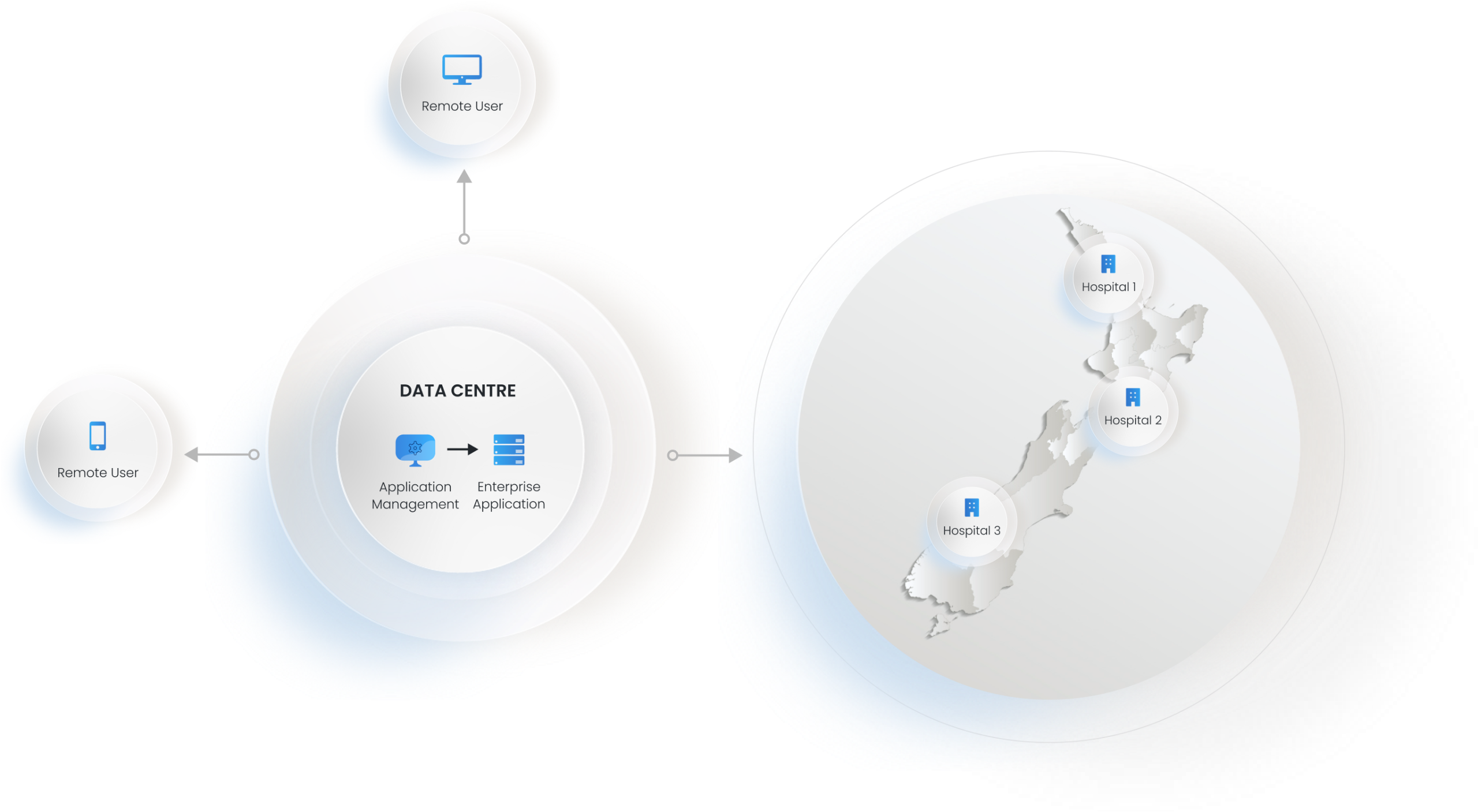 Rauland data centre diagram