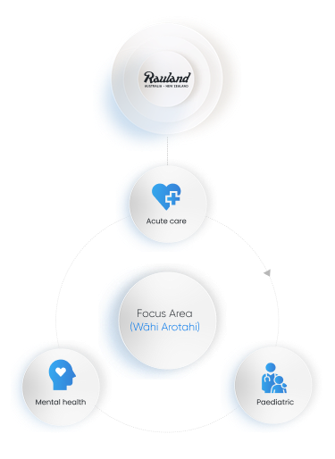 Rauland NZ acute care focus