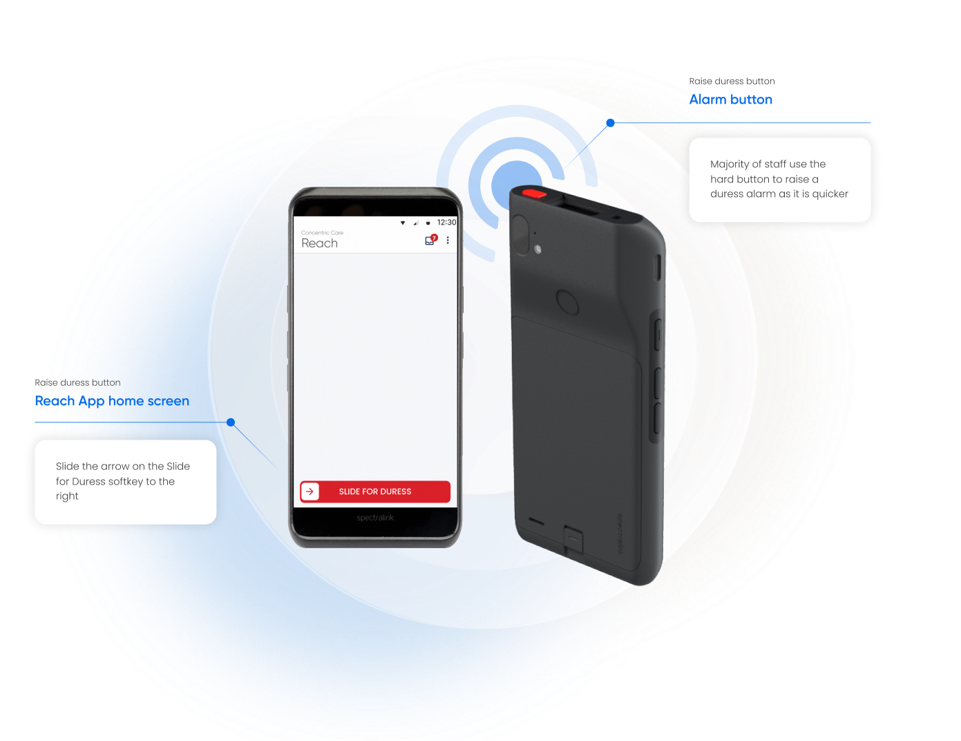 How to raise a duress alarm with the reach app and mobile device