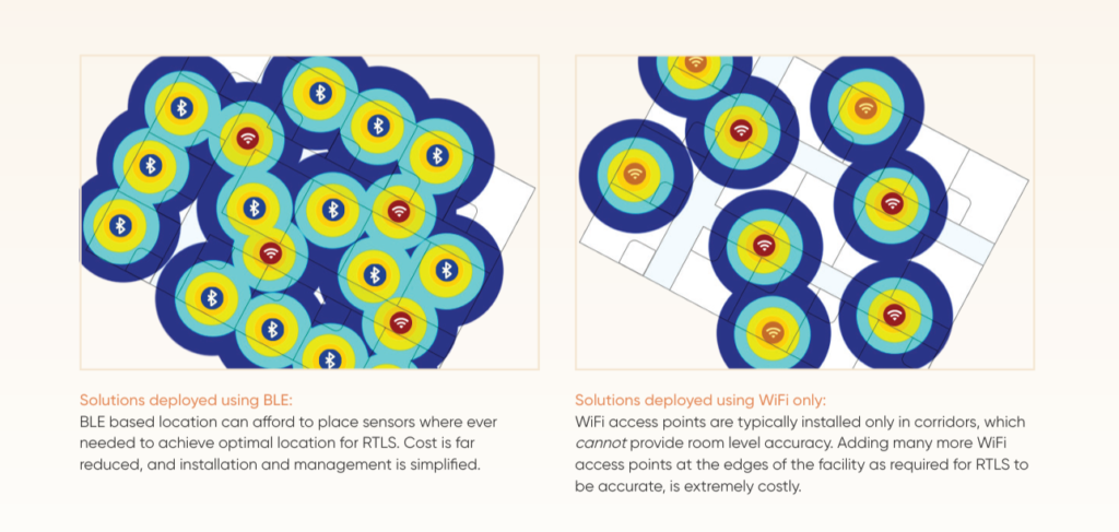 WiFi vs BLE RTLS Solutions